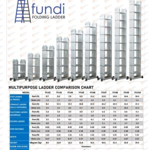 4by10 multipurpose aluminum ladder