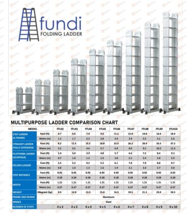 4by10 multipurpose aluminum ladder
